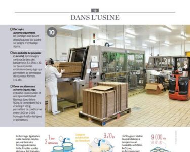 Press feature - Fromagerie Vaubernier
